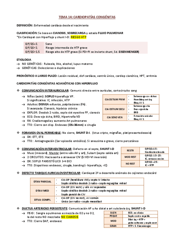 Miniatura del documento CARDIO-Cardiopatias-congenitas.pdf