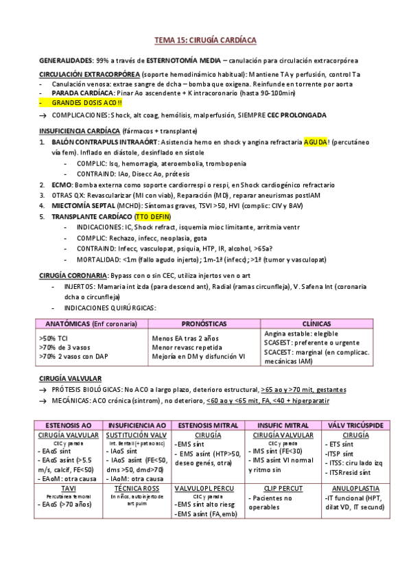Miniatura del documento CARDIO-Cirugia-cardiaca.-Tumores-cardiacos.pdf