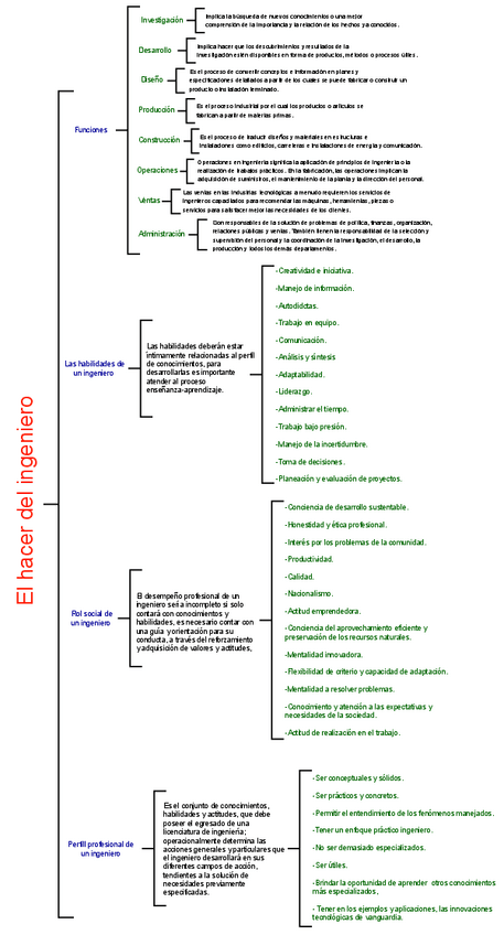 Miniatura del documento Cuadro-Sinoptico-2-Unidad-1.pdf