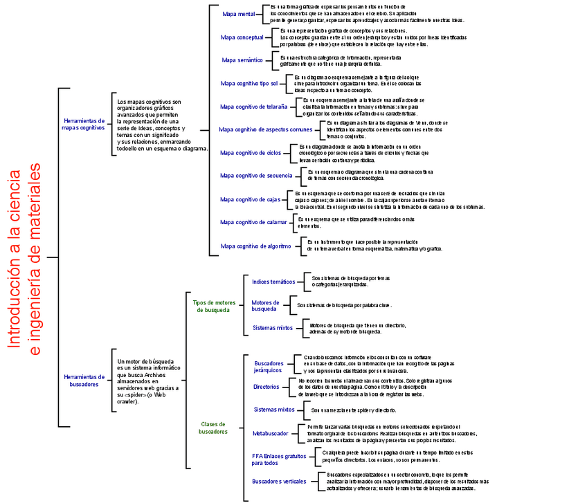 Miniatura del documento Cuadro-Sinoptico-1-Unidad-1.pdf