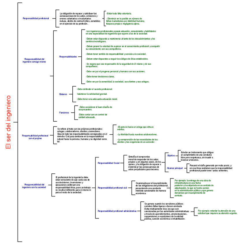 Miniatura del documento Cuadro-Sinoptico-3-Unidad-1.pdf
