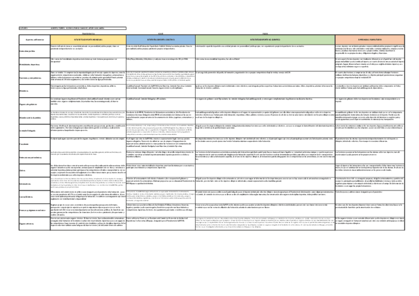 Miniatura del documento PRACTICA-FEDERACIONES.pdf