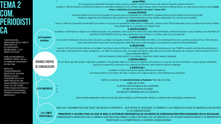 Miniatura del documento TEMA-2-COMUNICACION-PERIODISTICA.pdf