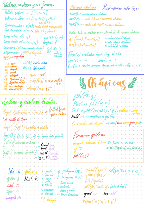 Miniatura del documento Chuleta-Informatica.pdf