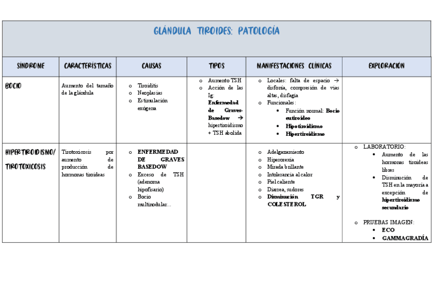 Miniatura del documento RESUMEN-T.33TIROIDES.pdf