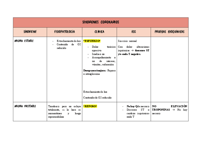 Miniatura del documento SINDROMES-CORONARIOS.pdf