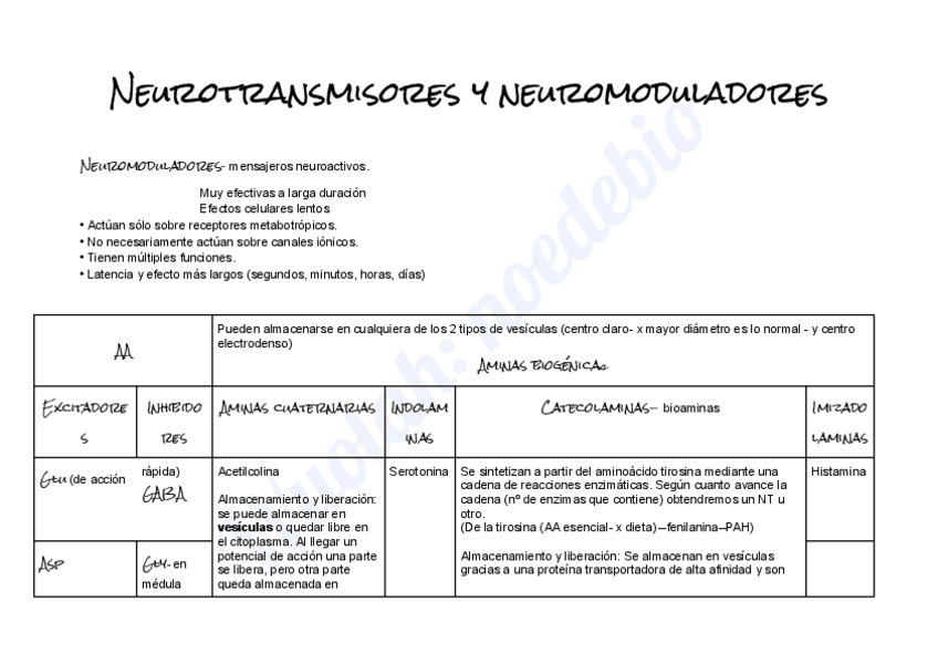 Miniatura del documento 9-Neurotransmisores-y-neuromoduladores.pdf