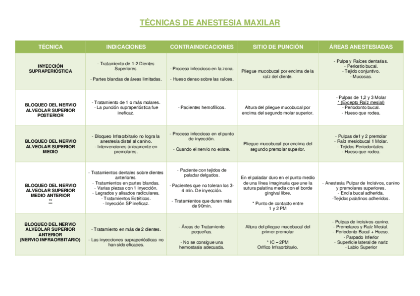 Miniatura del documento Tecnicas-de-anestesia-maxilar.pdf