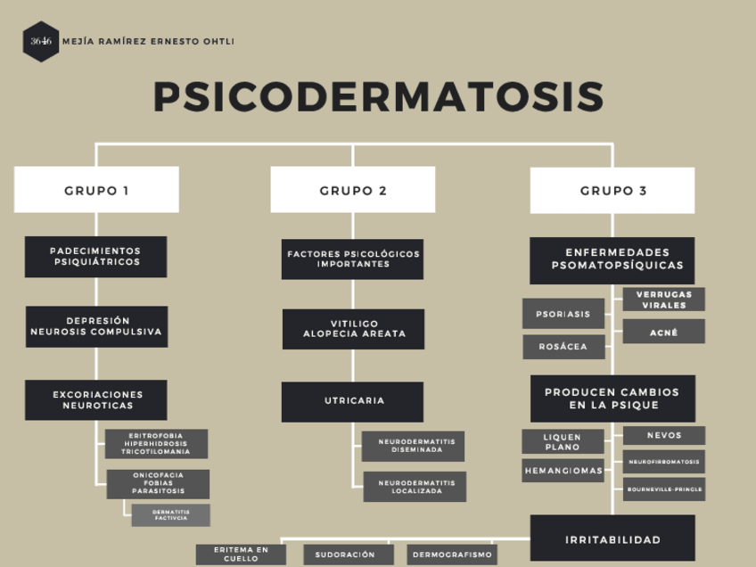 Miniatura del documento Psicodermatosis.pdf