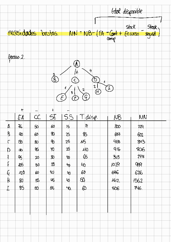 Miniatura del documento Tema-3-Actividades.pdf