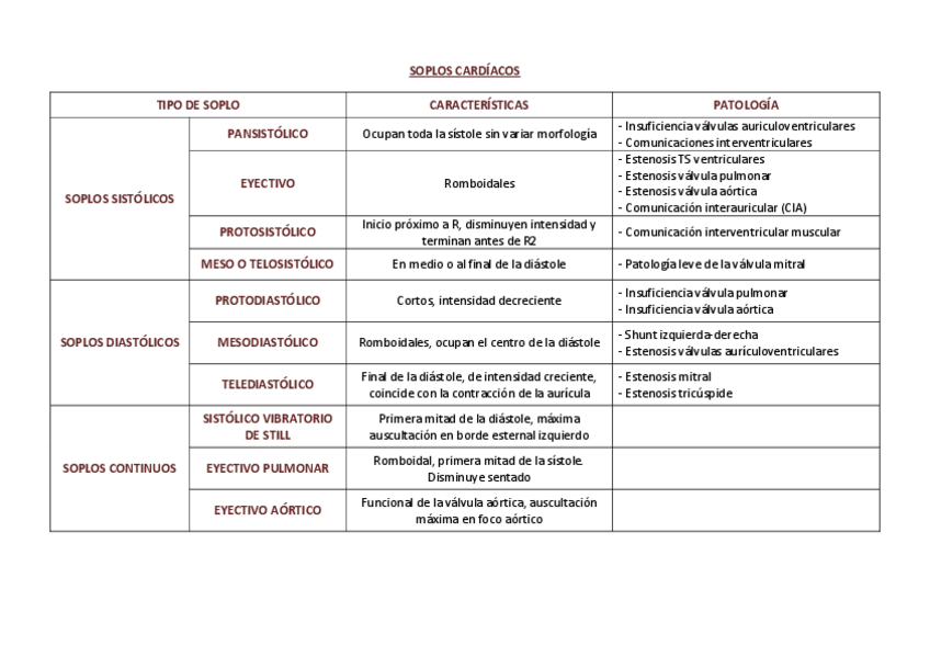 Miniatura del documento SOPLOS-Y-RUIDOS-CARDIACOS.pdf