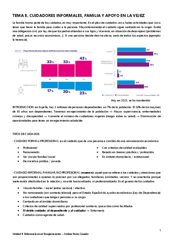 Miniatura del documento Tema-8.-Cuidadores-informales-familia-y-apoyo-en-la-vejez.pdf