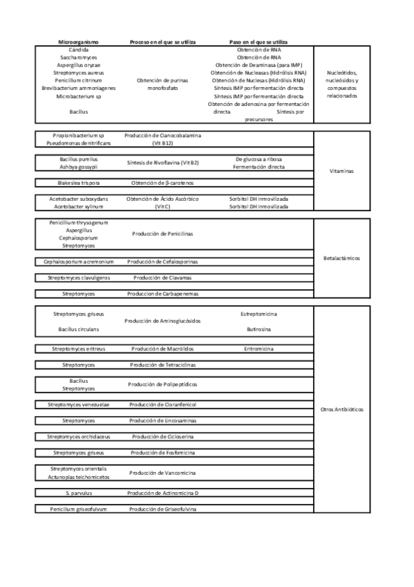 Miniatura del documento Esquema de Microorganismos.pdf