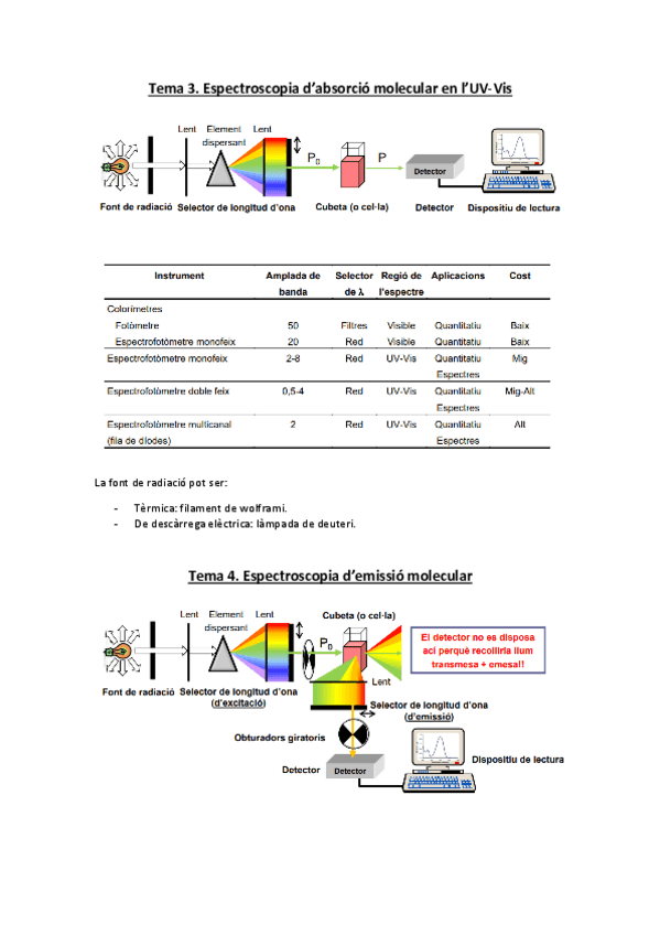 Miniatura del documento Instruments.pdf