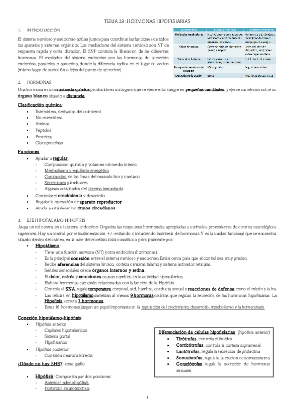 Miniatura del documento EJES-HORMONALES.pdf