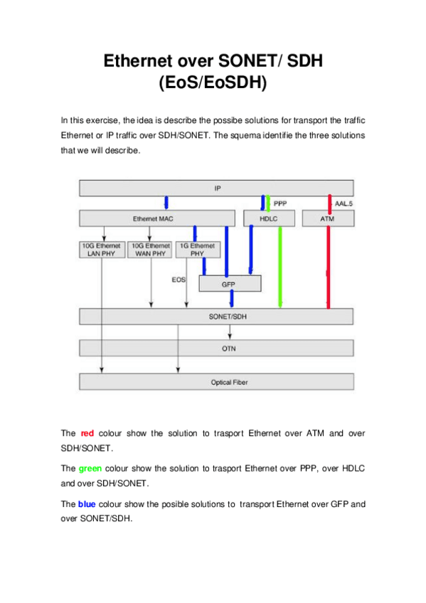 Miniatura del documento Ethernet-over-SONET.pdf