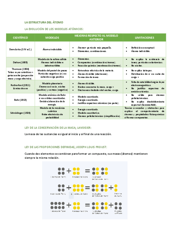Miniatura del documento CAPITULO-2-La-estructura-del-atomo (Química general e inorgánica).pdf
