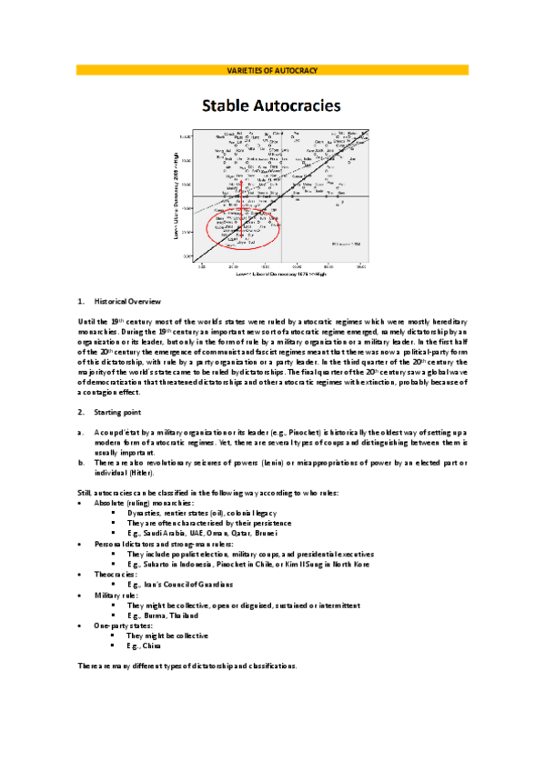Miniatura del documento Varieties-of-autocracies.pdf