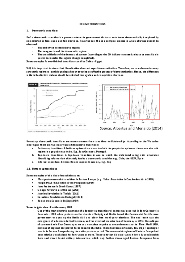 Miniatura del documento Regime-transitions.pdf