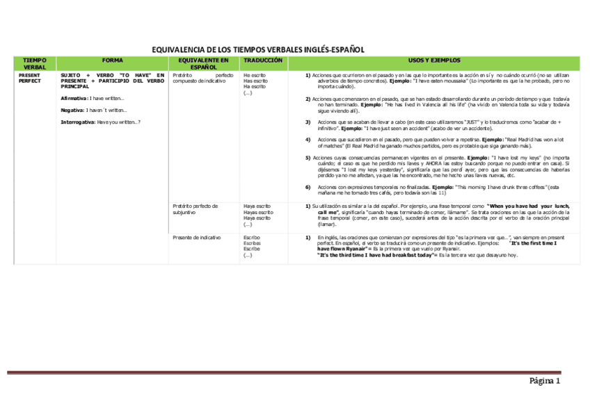 Miniatura del documento equivalencias-de-algunos-tiempos-verbales.pdf