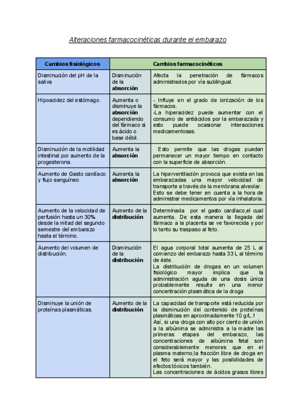 Miniatura del documento Alteraciones farmacocinéticas durante el embarazo 2.pdf