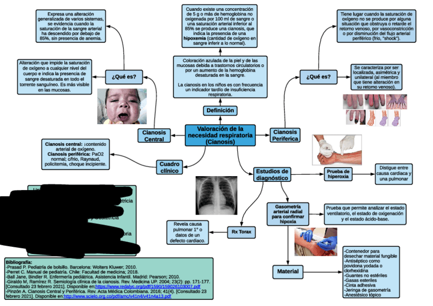 Miniatura del documento Valoración de la necesidad respiratoria Mapa.pdf