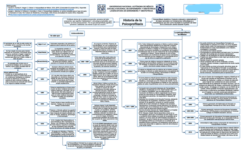 Miniatura del documento Historia de la Psicoprofilaxis Mapa.pdf