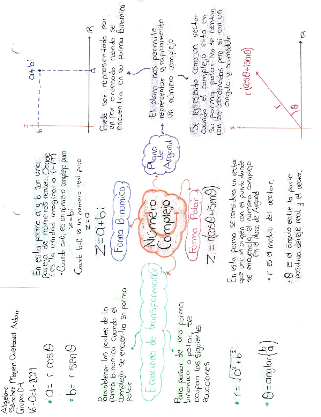 Miniatura del documento Algebra-Proyecto-de-aprendizaje-Tema-3y4.pdf
