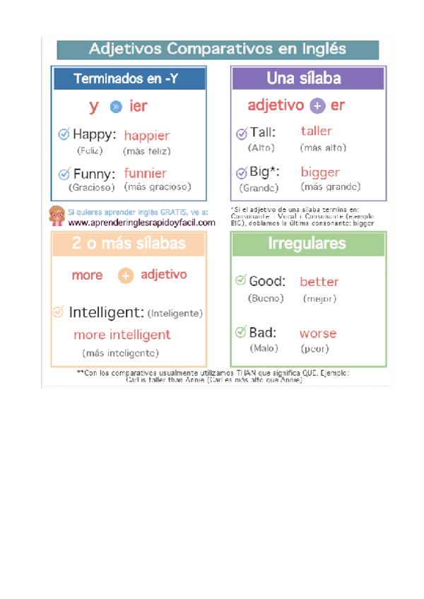 Miniatura del documento Comparativos-y-superlativos-ingles--tabla-ejemplos.pdf
