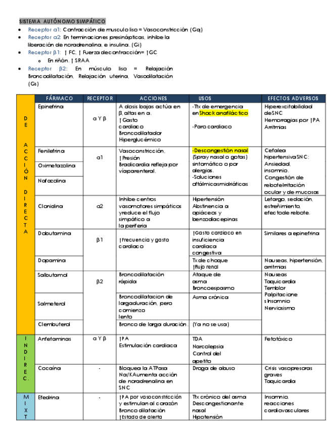Miniatura del documento Farmacologia-TABLAS.pdf