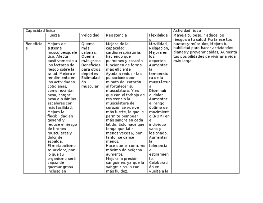 Miniatura del documento Capacidad-fisica.docx