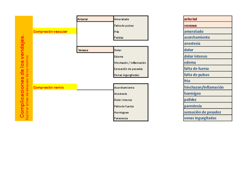 Miniatura del documento Complicaciones-Vendajes.pdf