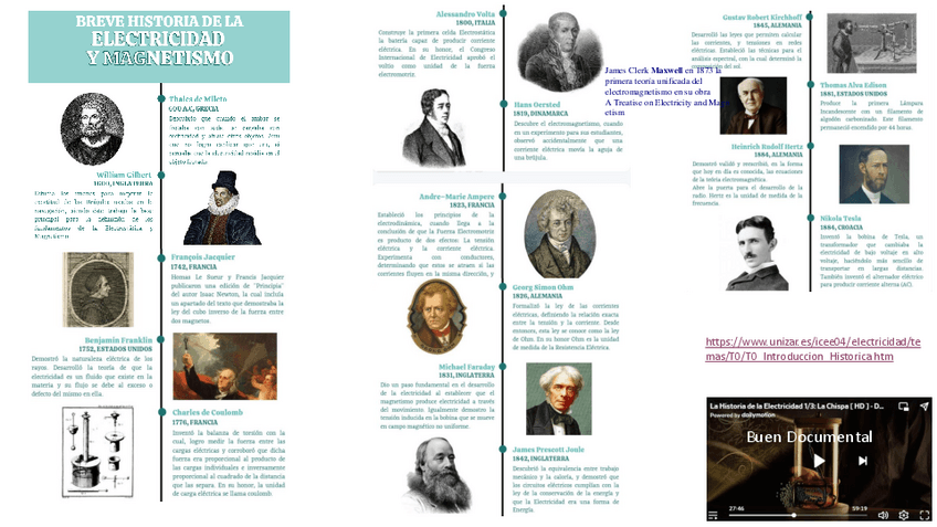 Miniatura del documento 1Campo-electricocompleto.pdf