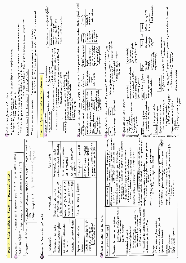 Miniatura del documento Resumenes-T567-para-examen-desarrollo.pdf