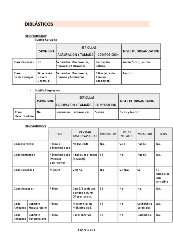 Miniatura del documento Tablas-clados-zoologia.pdf