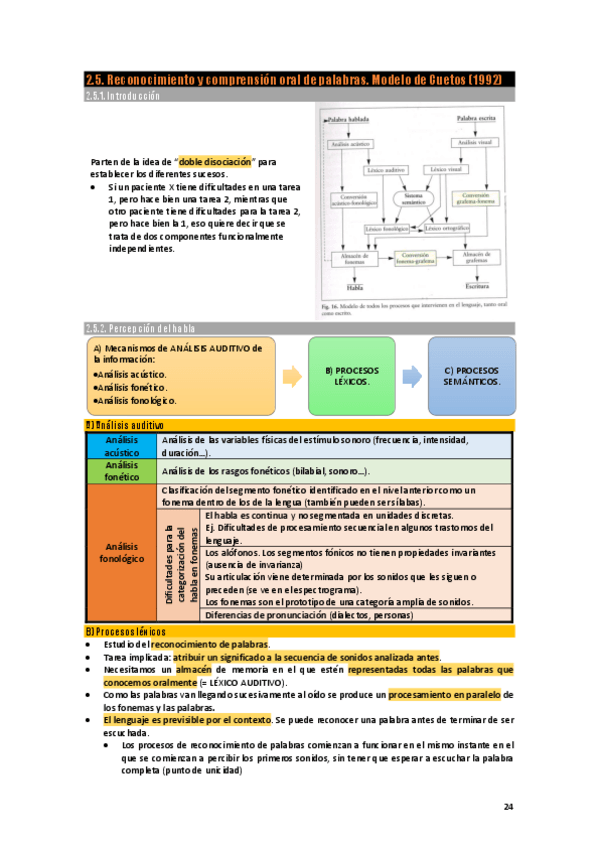 Miniatura del documento PSI-Apuntes6-Modelo-cuetos.pdf