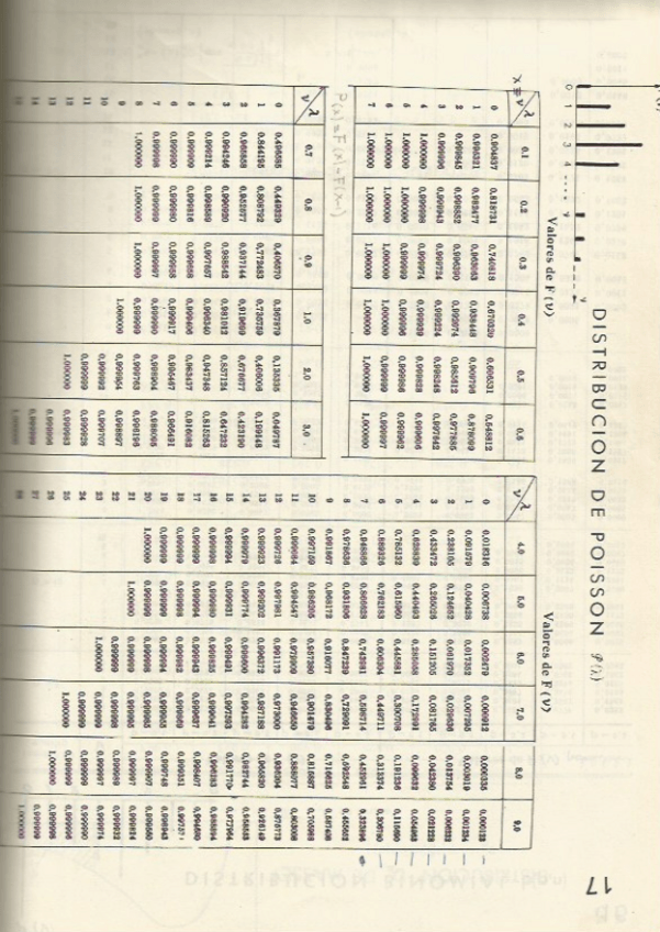 Miniatura del documento Tabla distribución Poisson.pdf