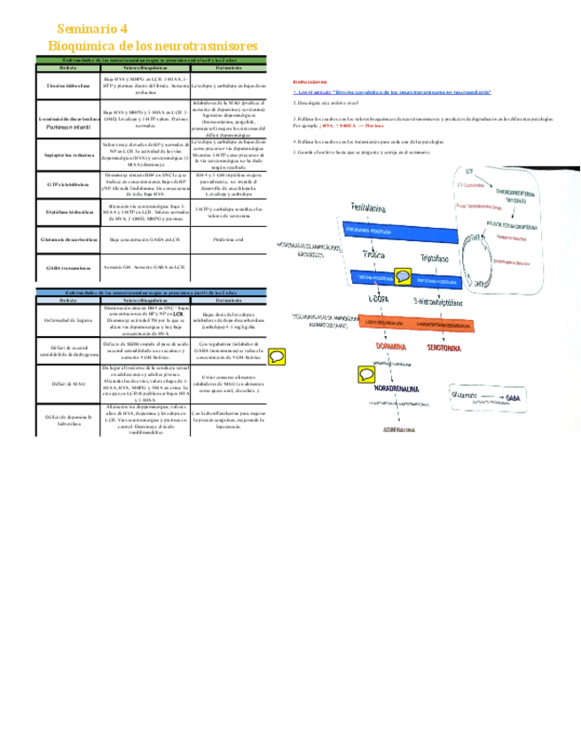 Miniatura del documento tabla-neruotransmisores.pdf