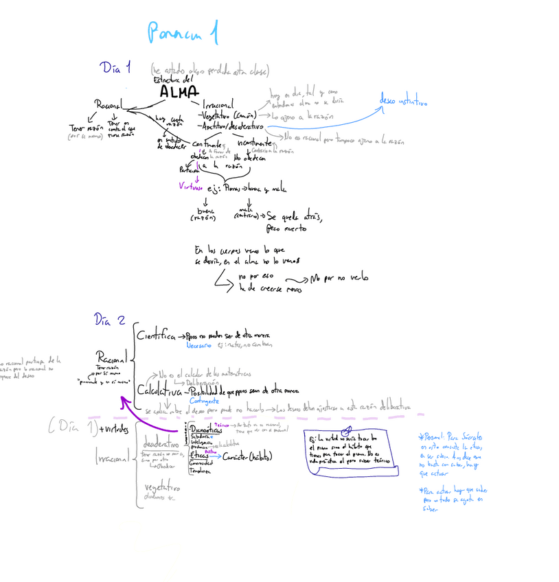 Miniatura del documento Mapas-mentales-seminario-etica.pdf
