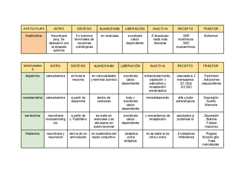 Miniatura del documento NEUROTRANSMISORES.pdf