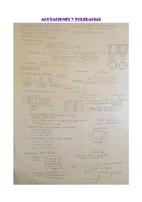 Miniatura del documento ACOTACIONES-Y-TOLERACIAS.pdf