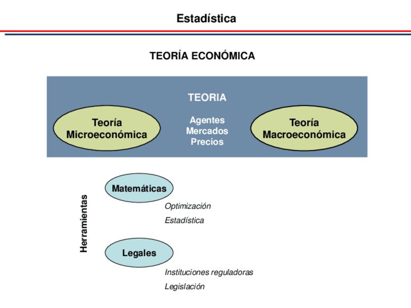 Miniatura del documento Teoria-economica-y-EstadisticaSinopsis.pdf
