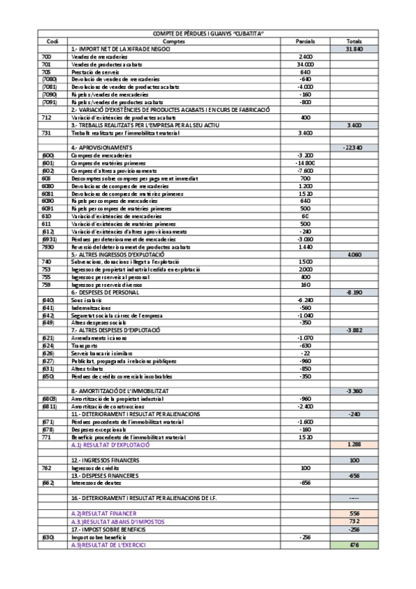 Miniatura del documento 022PiGSolucioCubatita.pdf