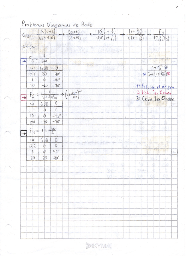 Miniatura del documento Problemas-Bode.pdf