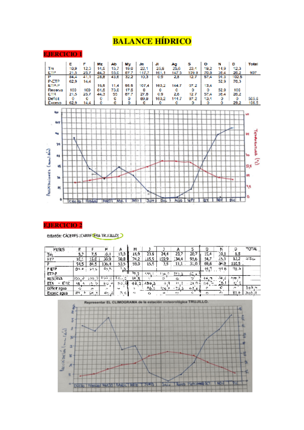 Miniatura del documento Balance-hidrico.pdf