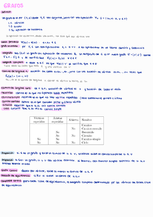 Miniatura del documento resumen-grafos.pdf