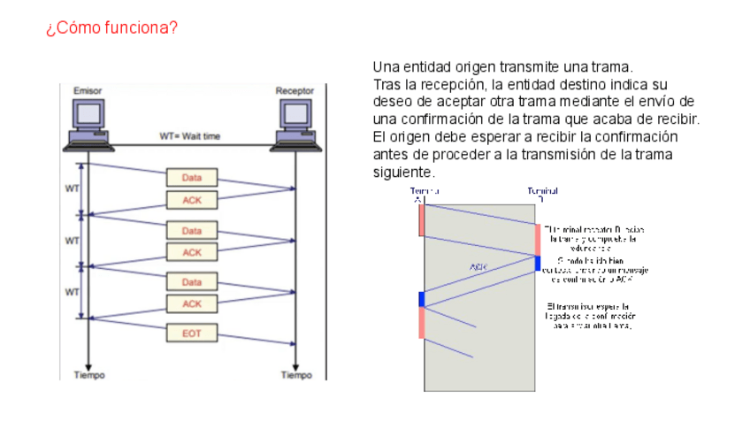 Miniatura del documento 10-Parada-y-Espera-ejemplo-introductorio.pdf