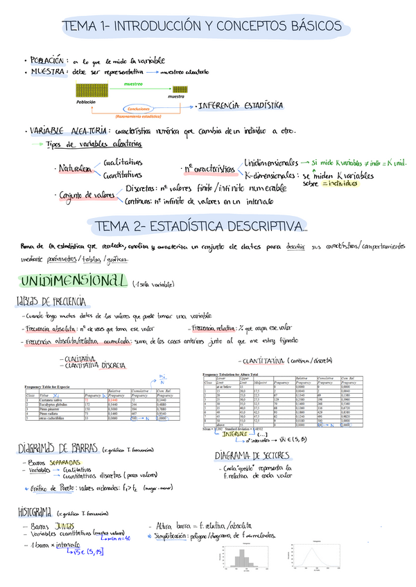 Miniatura del documento Apuntes-1er-parcial-ESTADISTICA.pdf