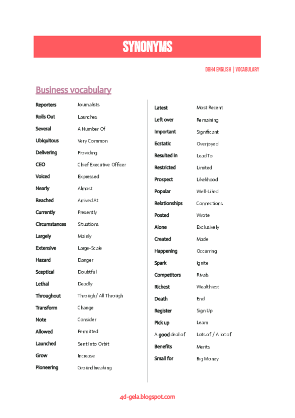 Miniatura del documento English Vocabulary - Business synonims.pdf