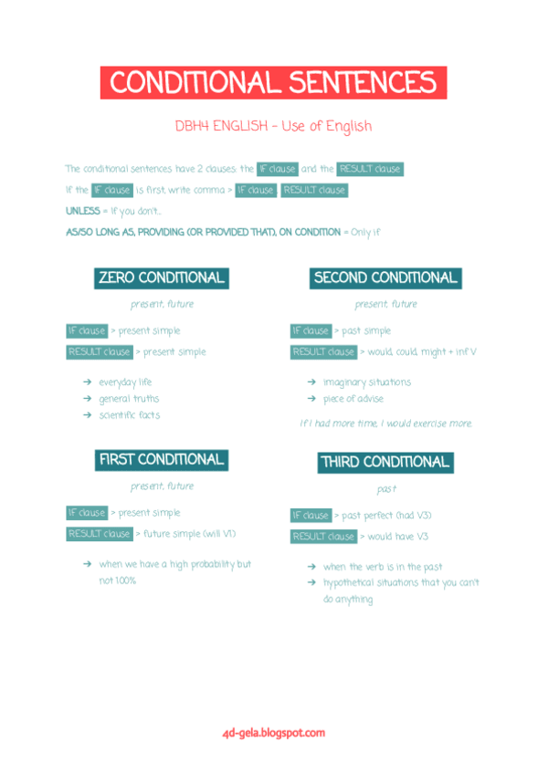 Miniatura del documento English Grammar - Conditional sentences.pdf